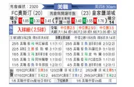 [美职] 奥斯汀FCvs皇家盐湖城