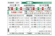 [韩K联] 江原FCvsFC安养