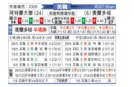 [美职] 亚特兰大联vs奥兰多城