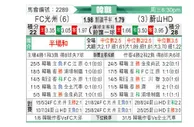 [韩K联] 光州FCvs蔚山HD