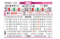 [挪超] 博德闪耀vs维京