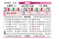 [挪超] 布兰vs莫尔德