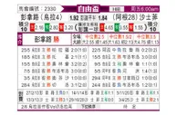 [自由杯] 佩纳罗尔vs萨斯菲尔德