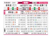 [荷乙附] 特尔斯达vs威廉二世