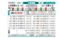 [欧女国联] 北爱尔兰女足vs波兰女足