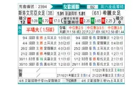 [欧女国联] 斯洛文尼亚女足vs希腊女足