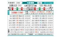 [欧女国联] 法国女足vs瑞士女足