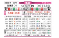 [挪超] 特罗姆瑟vs瓦勒伦加