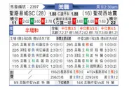 [美职] 圣路易斯城vs圣何塞地震
