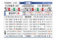 [美职] 多伦多FCvs夏洛特FC