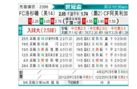 [世俱杯] 洛杉矶FCvs墨西哥美洲