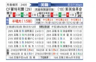 [美职] 蒙特利尔冲击vs新英格兰革命