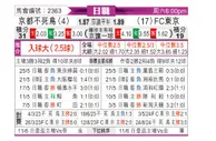 [日职联] 京都不死鸟vsFC东京
