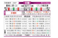 [日职联] 广岛三箭vs川崎前锋