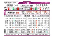 [日职联] 大阪钢巴vs鹿岛鹿角