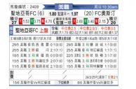 [美职] 圣地亚哥vs奥斯汀FC