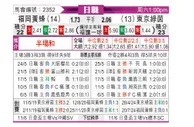 [日职联] 福冈黄蜂vs东京绿茵