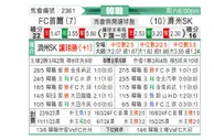 [韩K联] FC首尔vs济州SK