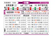 [日职联] 柏太阳神vs神户胜利船