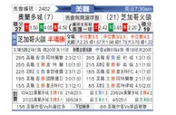 [美职] 奥兰多城vs芝加哥火焰