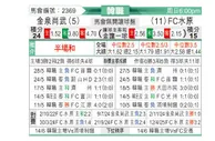 [韩K联] 金泉尚武vs水原FC