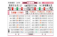 [欧女国联] 西班牙女足vs英格兰女足