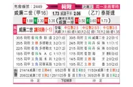 [荷附] 威廉二世vs特尔斯达