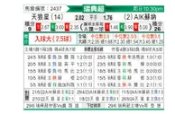 [瑞典超] 天狼星vs索尔纳