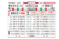 [欧女国联] 奥地利女足vs德国女足