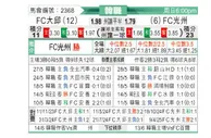 [韩K联] 大邱FCvs光州FC