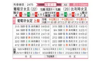 [欧女国联] 葡萄牙女足vs比利时女足