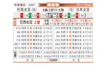 [国际友] 巴西女足vs日本女足