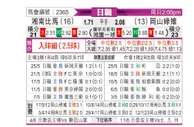 [日职联] 湘南海洋vs冈山绿雉