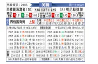 [美职联] 西雅图海湾人vs明尼苏达联
