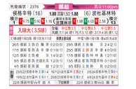 [挪超] 海于格松vs博德闪耀