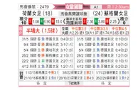 [欧女国联] 荷兰女足vs苏格兰女足