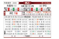[西乙] 莱万特vs埃瓦尔