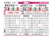 [挪超] 腓特烈斯塔vs萨普斯堡