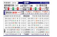 [巴西甲] 巴西国际vs弗鲁米嫩塞