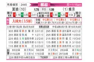 [挪超] 莫尔德vs维京