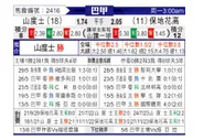 [巴西甲] 桑托斯vs博塔弗戈