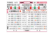[欧女国联] 波黑女足vs北爱尔兰女足