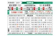 [瑞典超] 哈尔姆斯塔德vs尤尔加登