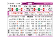 [日职联] 大阪樱花vs清水鼓动