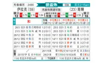 [亚洲预] 伊拉克vs韩国