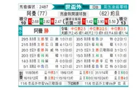 [亚洲预] 阿曼 vs 约旦