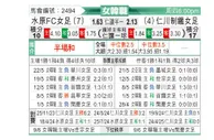 [韩女联] 水原FCM女足vs现代制铁女足
