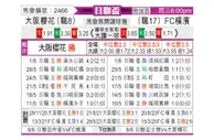 [日联杯] 大阪樱花vs横滨FC