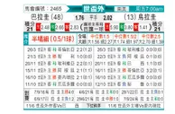 [南美预] 巴拉圭vs乌拉圭