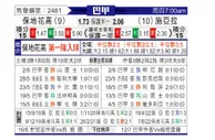[巴西甲] 博塔弗戈vs塞阿拉